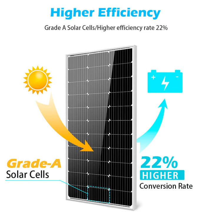 100 Watt Monocrystalline Solar Panel | 4 pcs