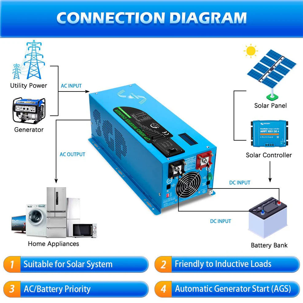 3000W DC 12V Pure Sine Wave Inverter With Charger