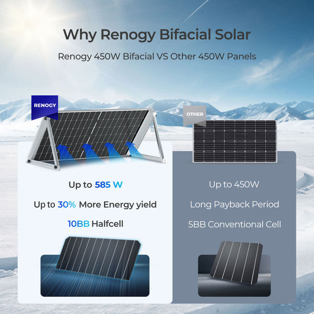 2PCS Bifacial 450 Watt Monocrystalline Solar Panel