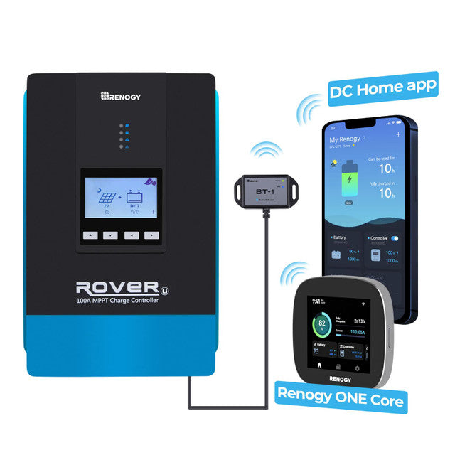 Rover 100 Amp MPPT Solar Charge Controller & BT-1 & Renogy ONE Core